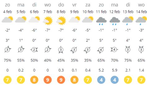 Weer Woerden: Nu .